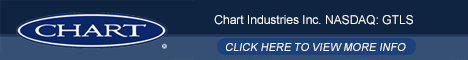 Chart Industries Inc. (GTLS:NASDAQ)